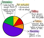 Motivation-Behing-the-Thinking-Classroom